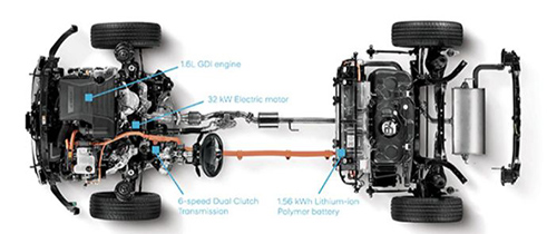 Hyundai_6_speed_DCT_748x210.jpg